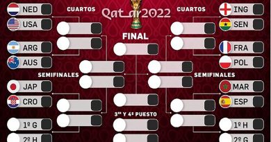 <strong>Qatar 2022: Cuadro de octavos. España jugará el martes contra Marruecos</strong>